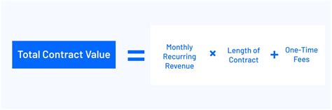total contract value definition